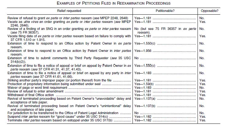 Table of Petionable Events