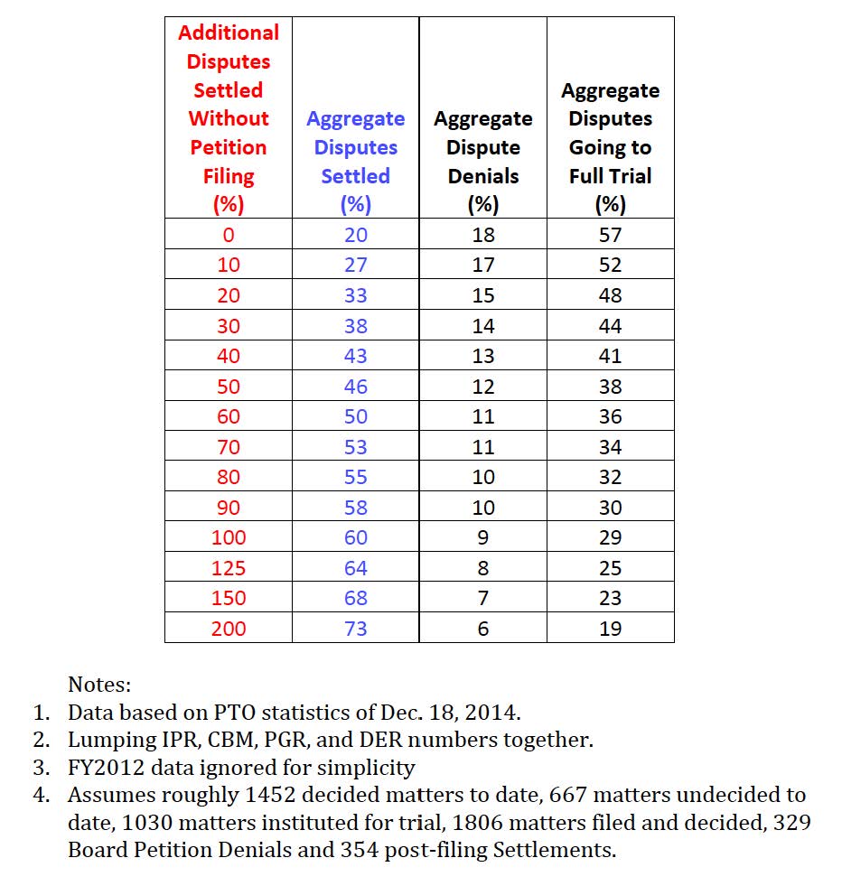 PTAB Statistics