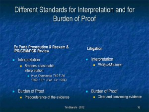 Review and Reexam v. Litigation