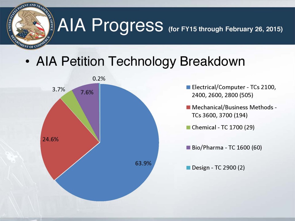 JPEG PTAB data Feb. 26 2014